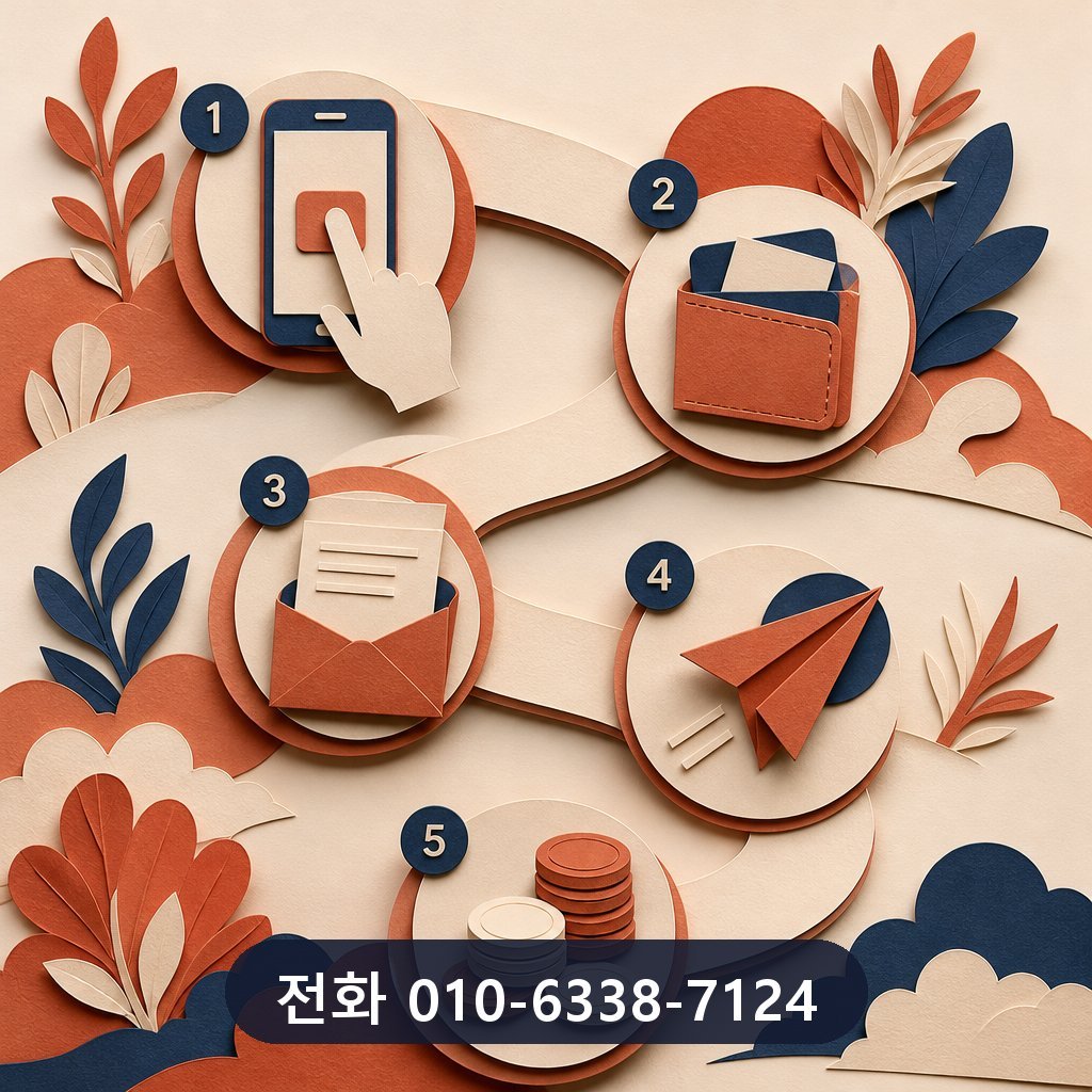현대카드 카드깡 업체 진행 절차 이미지